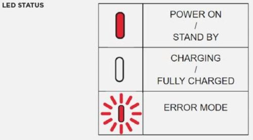 QUAD LOCK időjárásálló vezeték nélküli töltőfej