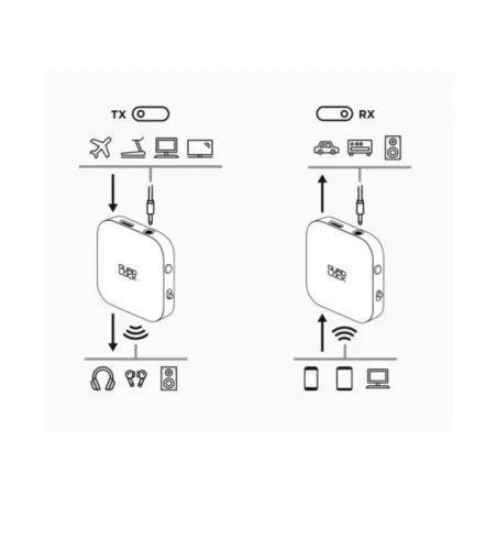 QUAD LOCK Bluetooth Aux Adapter